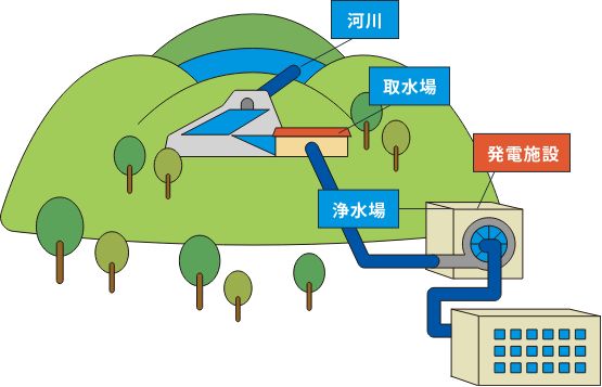 藻岩浄水場発電所